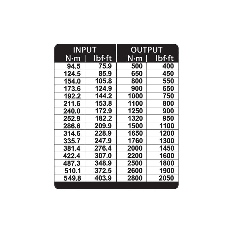 GEDORE Drehmomentvervielfältiger DREMOPLUS Aluminium 2800 Newtonmeter DVI-28L