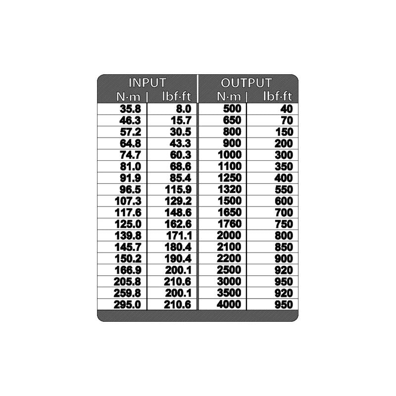 GEDORE Drehmomentvervielfältiger DREMOPLUS Aluminium 4000 Newtonmeter DVV-40Z