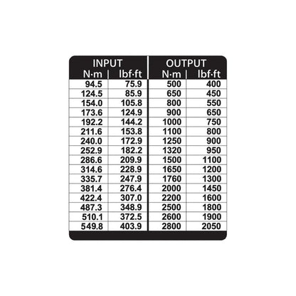 GEDORE Drehmomentvervielfältiger DREMOPLUS Aluminium 2800 Newtonmeter DVI-28L